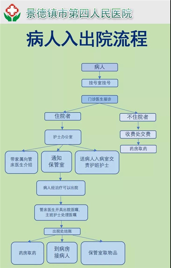 񲡻߾ҽָ
